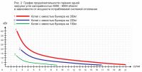 Лот: 3099175. Фото: 3. Котёл автоматический - Энергия... Строительство и ремонт