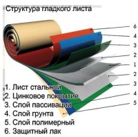 Лот: 7119965. Фото: 3. Плоский оцинкованный лист с полимерным... Строительство и ремонт