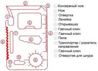 Лот: 8865400. Фото: 4. 🏝 "Карта выживальщика": Multi-tool... Красноярск