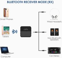 Лот: 15843276. Фото: 5. Bluetooth 5.0 aptX аудио ресивер...