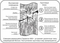 Лот: 18953493. Фото: 5. Герметик "саморасширяющийся" Новинка...