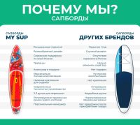 Лот: 20623984. Фото: 5. Надувная доска для SUP-бординга...