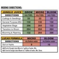 Лот: 18453931. Фото: 2. Удобрение Jungle Juice Bloom 1... Комнатные растения и уход