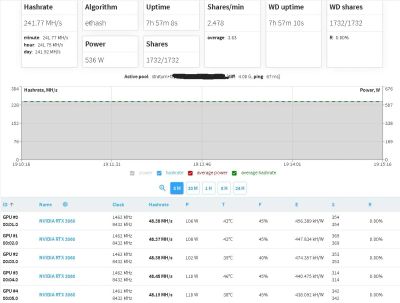 Лот: 18321746. Фото: 1. Mining риг №3 на 5 видеокартах... Майнинг фермы, товары для майнинга