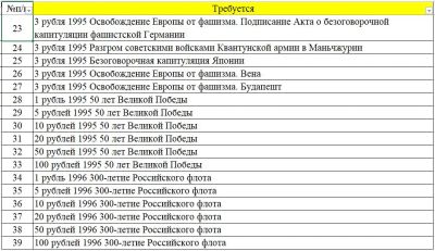 Лот: 24385652. Фото: 1. Юбилейные монеты на обмен. Россия после 1991 года