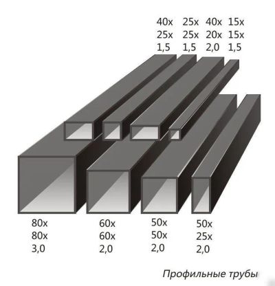 Лот: 21347733. Фото: 1. Труба профильная 50*50*2. Металлопрокат