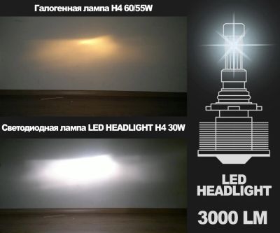 Лот: 4812071. Фото: 1. Светодиодные лампы LED headlight... Оптика и освещение