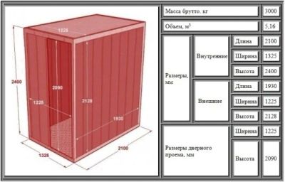 Лот: 10735037. Фото: 1. Контейнер 3т. Контейнеры грузовые