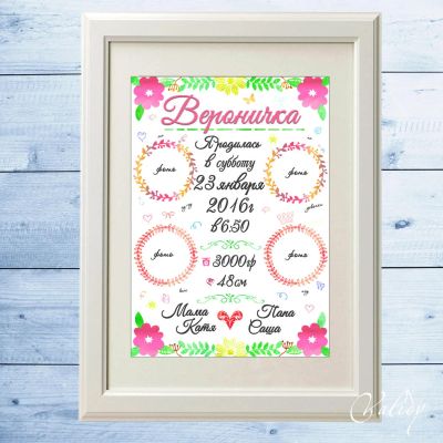 Лот: 7834901. Фото: 1. Метрика плакат. Другое (ручная работа)