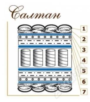 Лот: 330453. Фото: 1. Матрас CONSUL "Салтан". Другое (домашний быт)