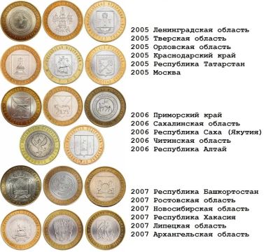 Лот: 21642779. Фото: 1. Куплю 10 рублей регионы 2005-2007... Россия после 1991 года