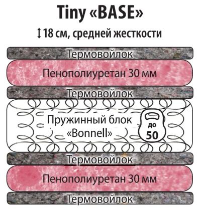 Лот: 3306474. Фото: 1. Матрац детский BASE - 18*160*80. Другое (детская мебель)