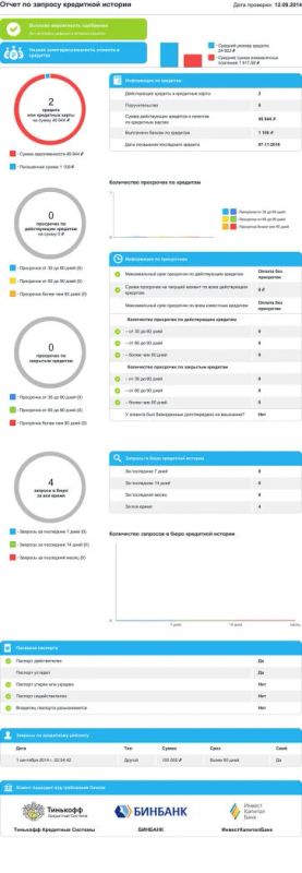 Лот: 4656560. Фото: 1. Предоставление информации Бюро... Другие (деловые услуги)