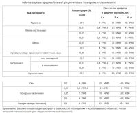 Лот: 21436691. Фото: 2. Цифокс 0,5 литр от комаров, клещей... Растения и животные
