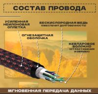 Лот: 25738029. Фото: 4. Высокоскоростной кабель HDMI-HDMI... Красноярск