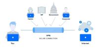 Лот: 19427841. Фото: 2. Настройка вашей личной VPN с IP... Услуги
