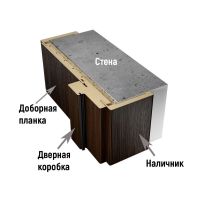 Лот: 19254018. Фото: 8. - В А Ш И - Д В Е Р И - телефон...