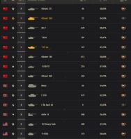 Лот: 4774439. Фото: 2. Аккаунт WorldofTanks Т22 ср. Т55-А... Компьютерные игры, игровые аккаунты, ПО