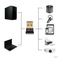 Лот: 13528341. Фото: 6. Ультракомпактный адаптер USB...