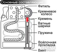 Лот: 10870151. Фото: 5. Зажигалка ZIPPO 20855 ЗИППО