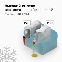 Лот: 23696099. Фото: 5. Mоторное масло ВМП PAO Modern...