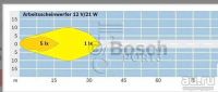 Лот: 14593369. Фото: 6. Фара рабочего освещения bosch