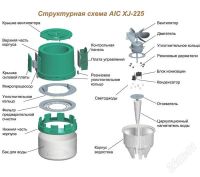 Лот: 2251343. Фото: 3. Очиститель-увлажнитель воздуха... Строительство и ремонт