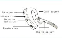 Лот: 4880950. Фото: 5. Voyager Legend Bluetooth - Гарнитура
