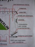 Лот: 19345266. Фото: 5. Мультитул /многофукц. инструмент...