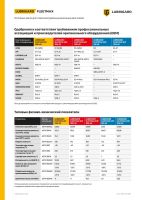 Лот: 17346093. Фото: 8. Автомасло Lubrigard Fleetmax HP...