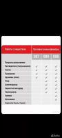 Лот: 25680081. Фото: 3. Фильтр 3м. Строительство и ремонт