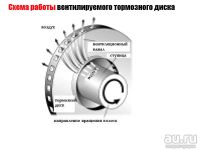Лот: 15589196. Фото: 2. Диск тормозной (диск переднего... Автозапчасти