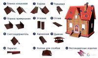 Лот: 16955601. Фото: 3. Планку конька плоского 120х120х2000... Красноярск
