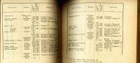 Лот: 14237157. Фото: 5. Учёные записки Московского Университета...
