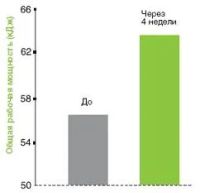 Лот: 6729805. Фото: 2. MyProtein Бета-Аланин 250гр (порошок... Спортивные товары