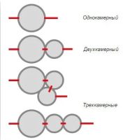 Лот: 4222830. Фото: 2. Септики за один день под ключ... Строительство и ремонт