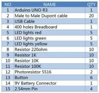 Лот: 5693468. Фото: 2. Arduino(Ардуино) + очень много... Радиодетали  (электронные компоненты)