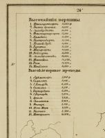 Лот: 22179232. Фото: 5. Швейцария * Карта из дореволюционного...