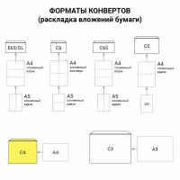 Лот: 21450146. Фото: 4. Конверты С4 (229х324 мм) без клея... Красноярск