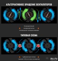 Лот: 15159703. Фото: 10. AMD Ryzen™ 5 3600 +GTX1660SUPER...