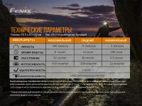 Лот: 21441108. Фото: 18. Налобный фонарь Fenix HM23