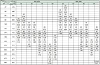 Лот: 19190305. Фото: 3. Конденсатор электролитический... Красноярск