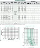 Лот: 20017614. Фото: 2. Предохранитель 2.8*7мм, 3а, 125в... Радиодетали  (электронные компоненты)