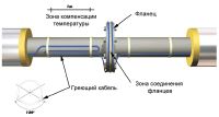 Лот: 17235441. Фото: 5. Саморегулирующийся кабель SRL...