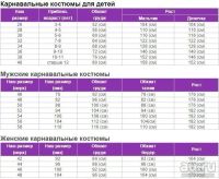 Лот: 8571183. Фото: 4. Продам новогодний костюм мушкетера... Сувениры, подарки