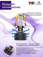 Лот: 25820888. Фото: 6. Лампы LED 9-16 V