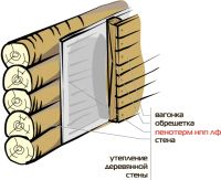 Лот: 15987414. Фото: 4. Пенотерм НПП ЛФ 3 мм. для бани...