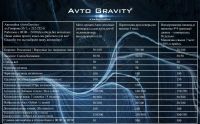 Лот: 10743987. Фото: 3. Автомойка "Avto Gravity" Красноярск. Услуги