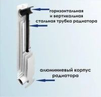 Лот: 18599662. Фото: 3. Биметаллический радиатор Bilit... Строительство и ремонт
