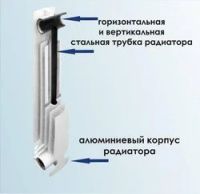 Лот: 11497231. Фото: 3. Биметаллический радиатор Bilit... Строительство и ремонт